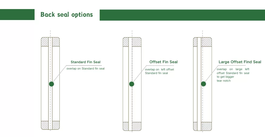 Back seal options