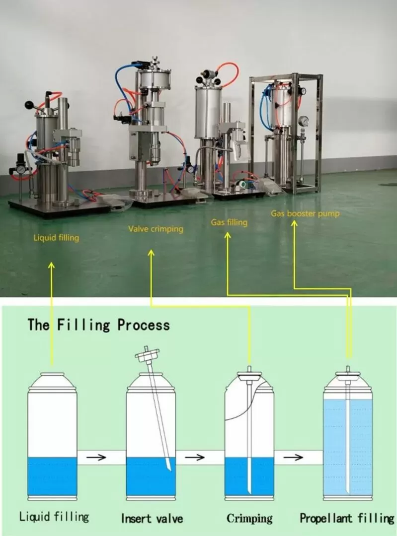 Aerosol filling line In Dubai